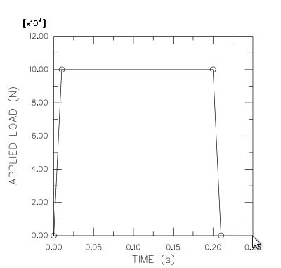 آموزش تحلیل دینامیکی مودال برحسب فرکانس طبیعی دراباکوس abaqus